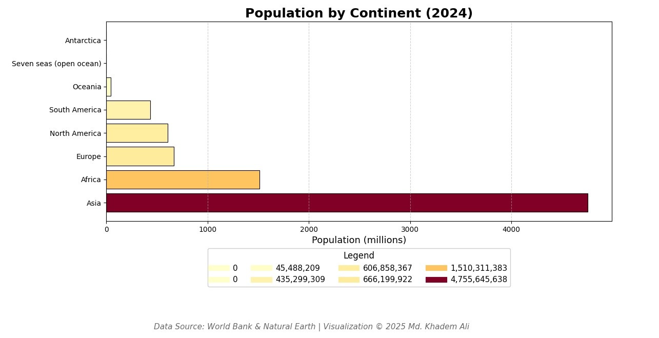 GeoData Visualization Tool - 2