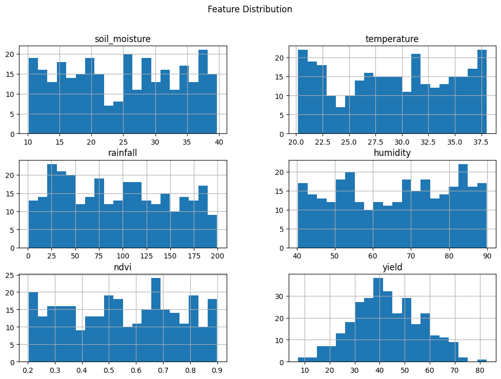 GeoData Visualization Tool - 1