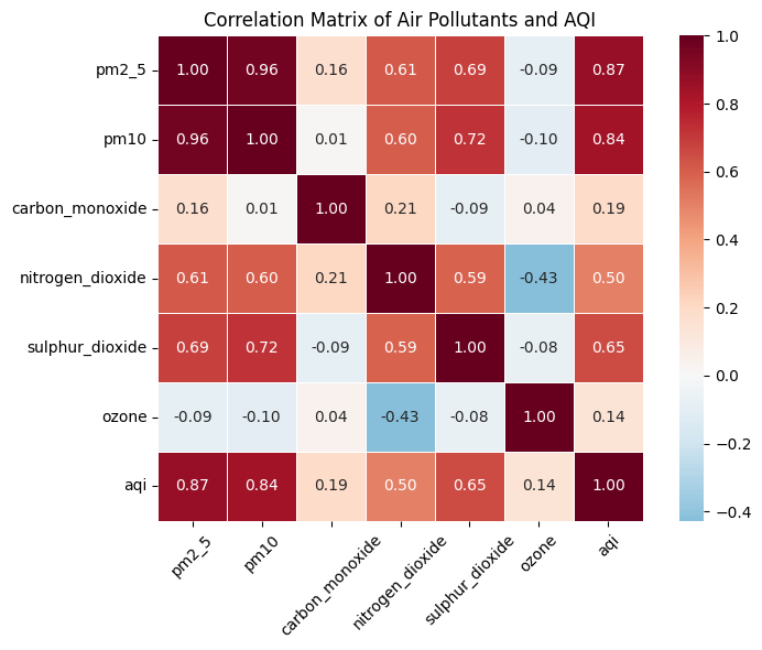 GeoData Visualization Tool - 1