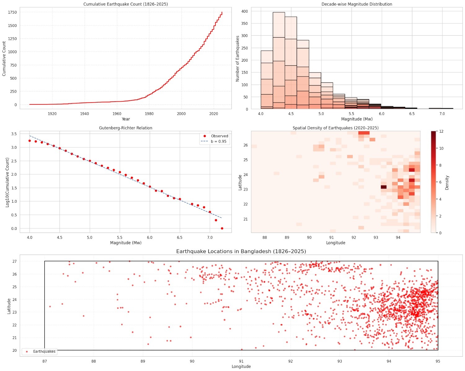 GeoData Visualization Tool - 2