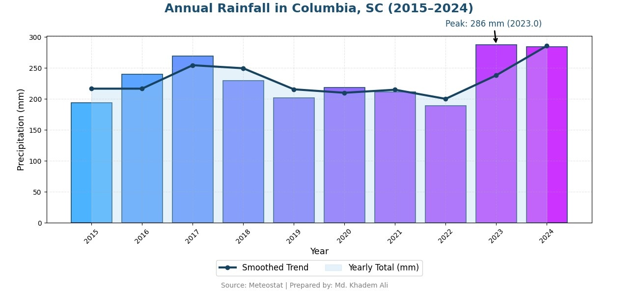 GeoData Visualization Tool - 2