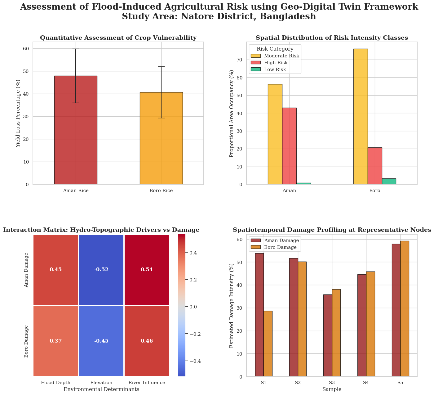 Correlation Heatmap